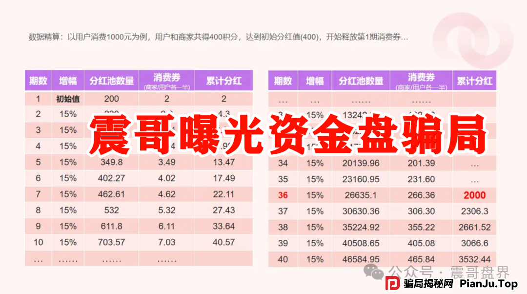 我店生活平台是诈骗吗？震哥扒皮“我店生活”：是商业创新还是资金盘陷阱？​