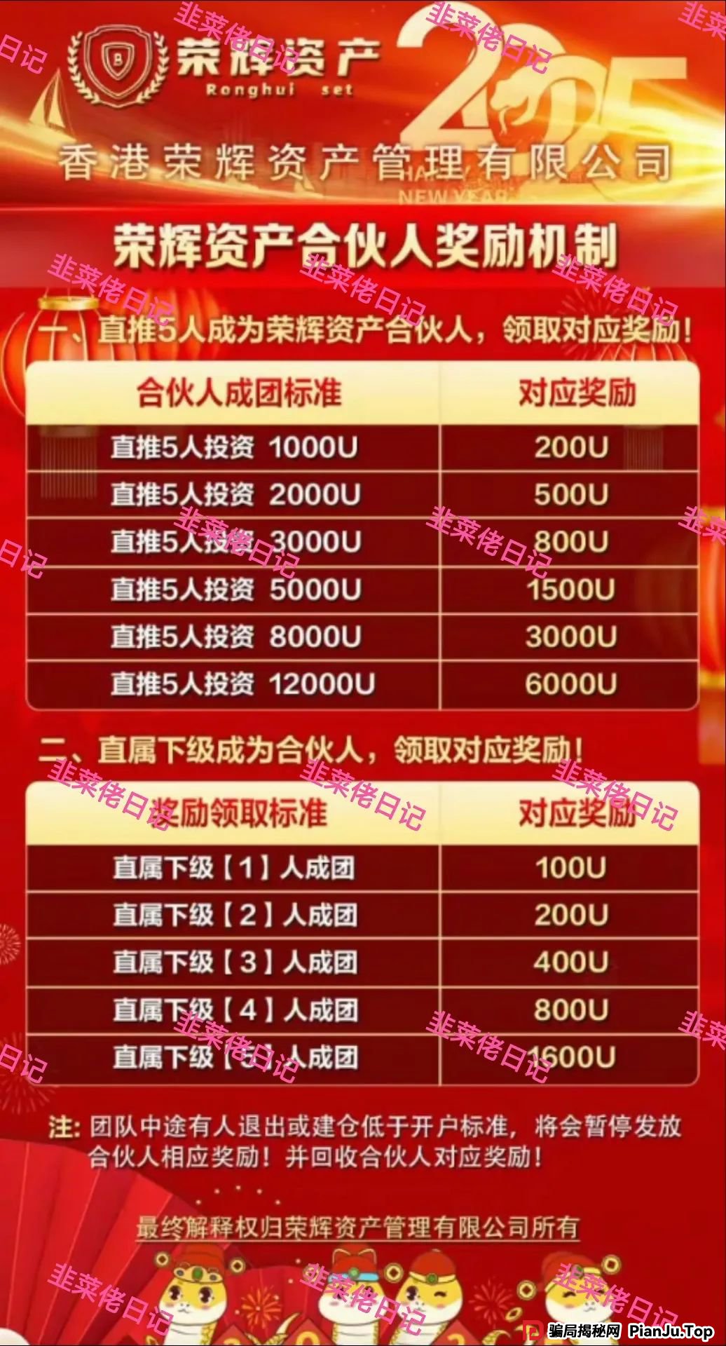 曝光 | 最新资金盘项目骗局（嘉货优选，荣辉资产）随时可能卷钱跑路！