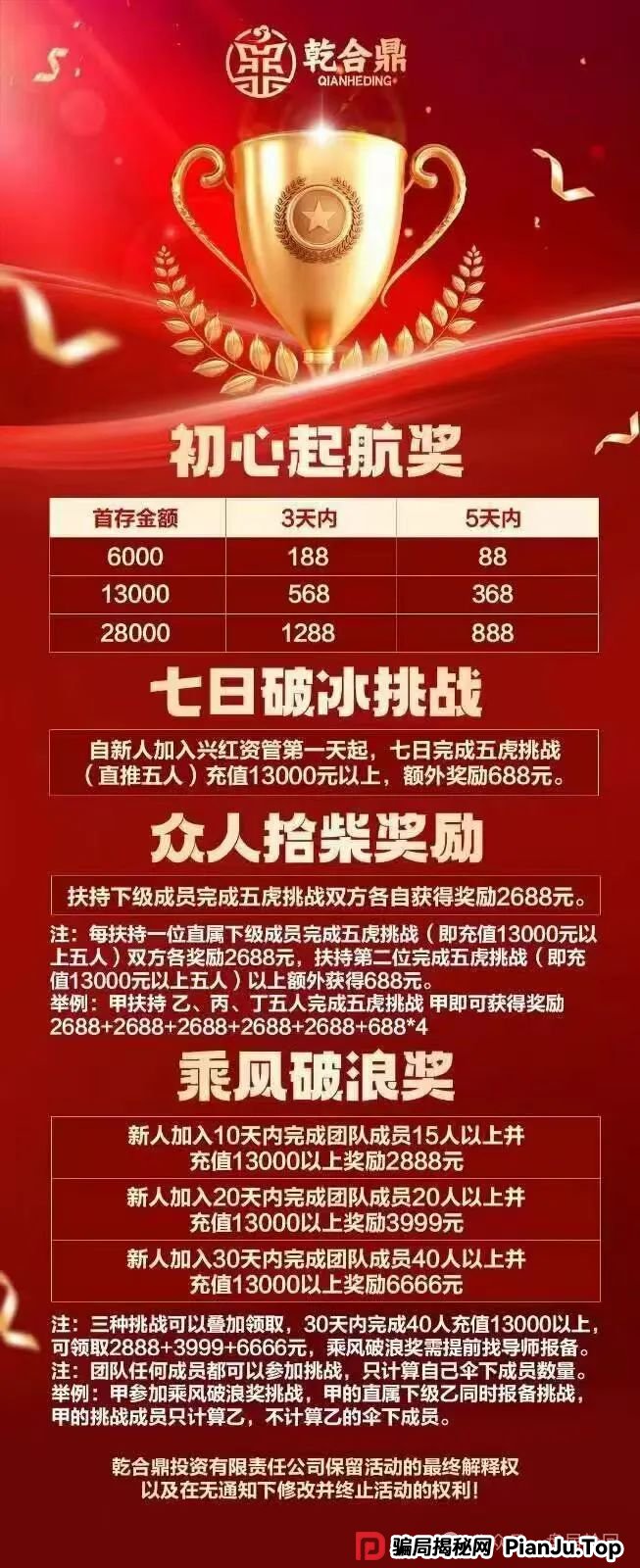 【兴红资管】乾合鼎 骗局曝光 市场发展遇到阻力 马上崩盘跑路