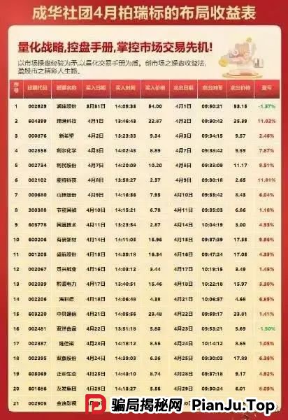 紧急预警 | 【智链星途】【柏瑞创汇】【富氢星链】参与该些资金盘的请尽快远离！