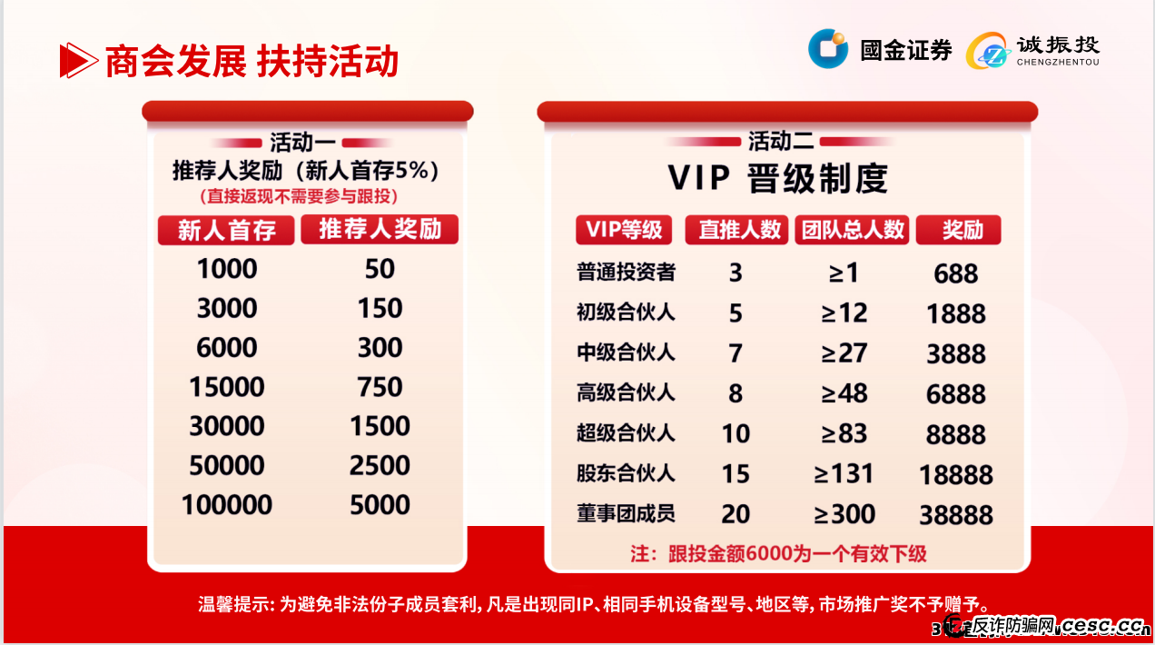 【深度追踪】缅北诈骗集团再换马甲：＂诚振投＂资金盘收割倒计时启动