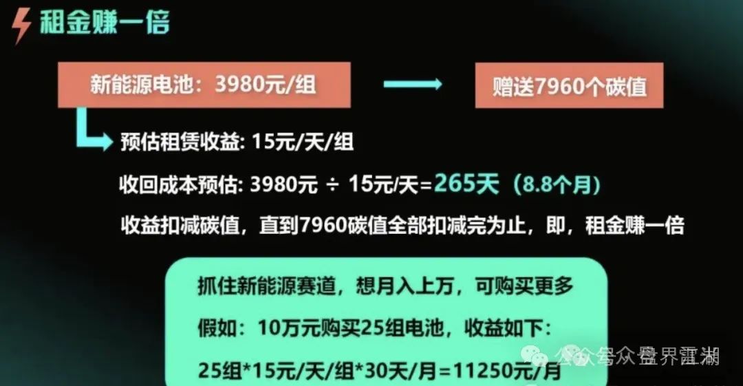 【租福里】逸贝新能源，峰到和分红类资金盘骗局，昊天曾多次预警和爆料，操盘手圈钱几十亿，已经崩盘跑路，受