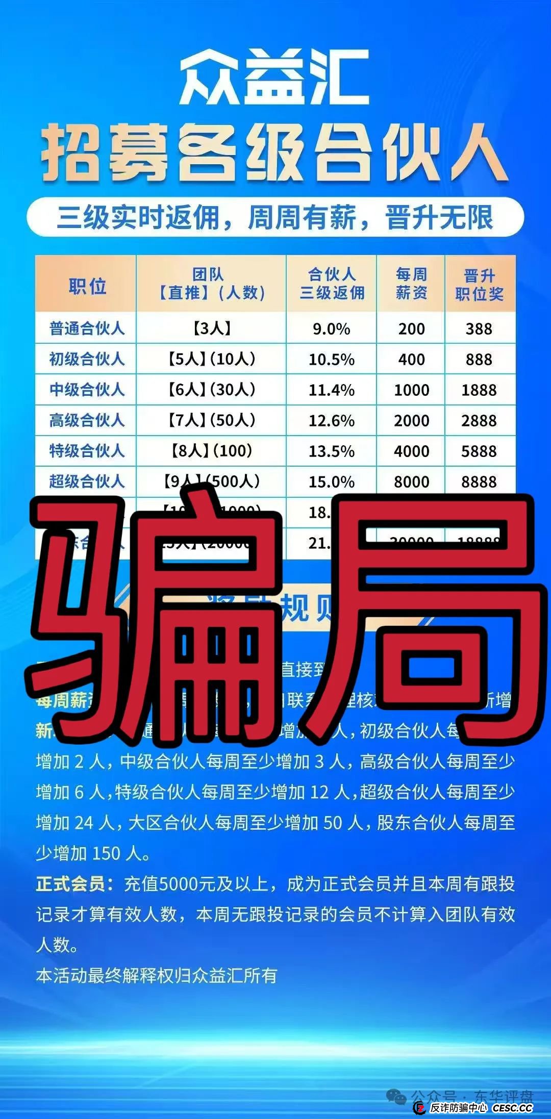 【众益汇】跟单类资金盘骗局，原“诚振投”诈骗团伙所开，已经开始单割，即将崩盘跑路！