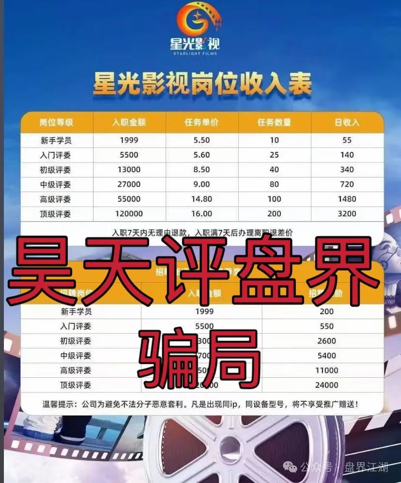 预警：“星光影业”分红类资金盘骗局，已经单割了几次了，操盘手圈钱几千万，即将崩盘跑路！