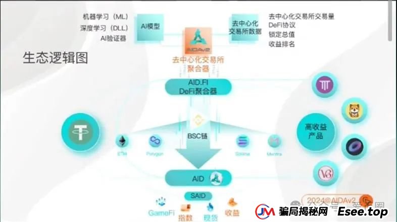 AIDAv2虚拟挖矿是资金盘骗局吗?aidav2必定爆雷! AIDAv2虚拟挖矿是资金盘骗局吗?aidav2必定爆雷!