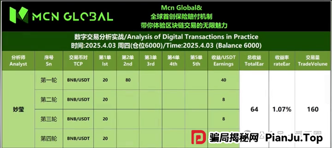 MCN Global是否是骗局？MCN Global跟单是假，其实是个资金盘骗局！