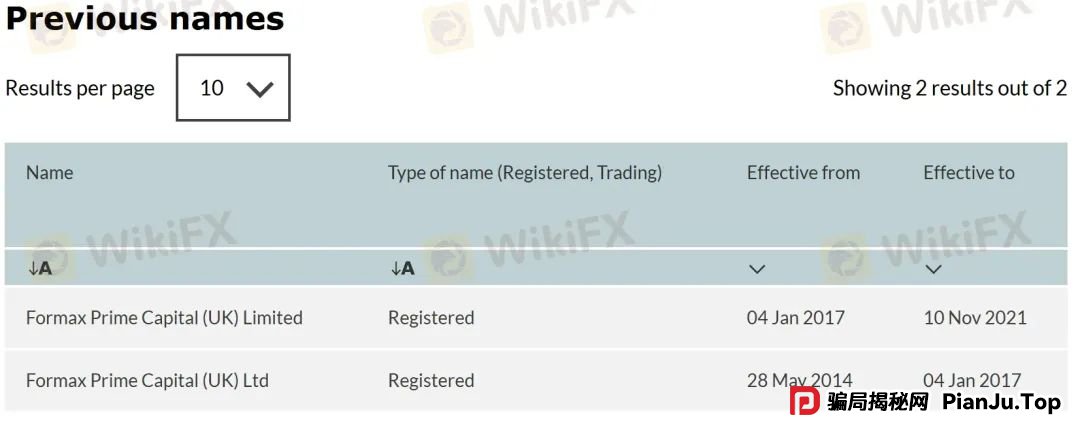 Formax金融圈P2P暴雷后续 更名后的4T再出事