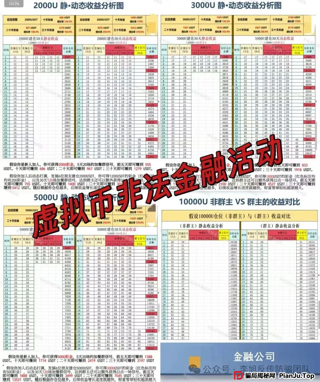 速速举报！已多人踩坑！警惕这12个项目涉嫌非法集资，传销诈骗！都是拉人填坑的骗局！
