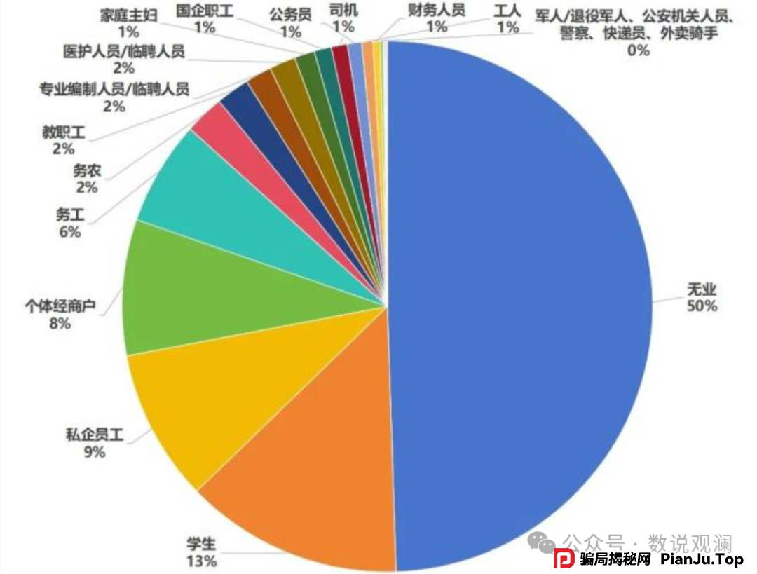 警惕！电信诈骗新套路升级，这些陷阱你必须识破！