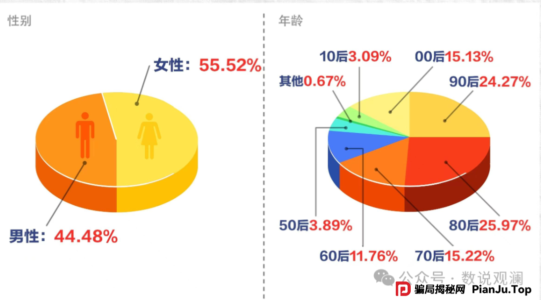 警惕！电信诈骗新套路升级，这些陷阱你必须识破！
