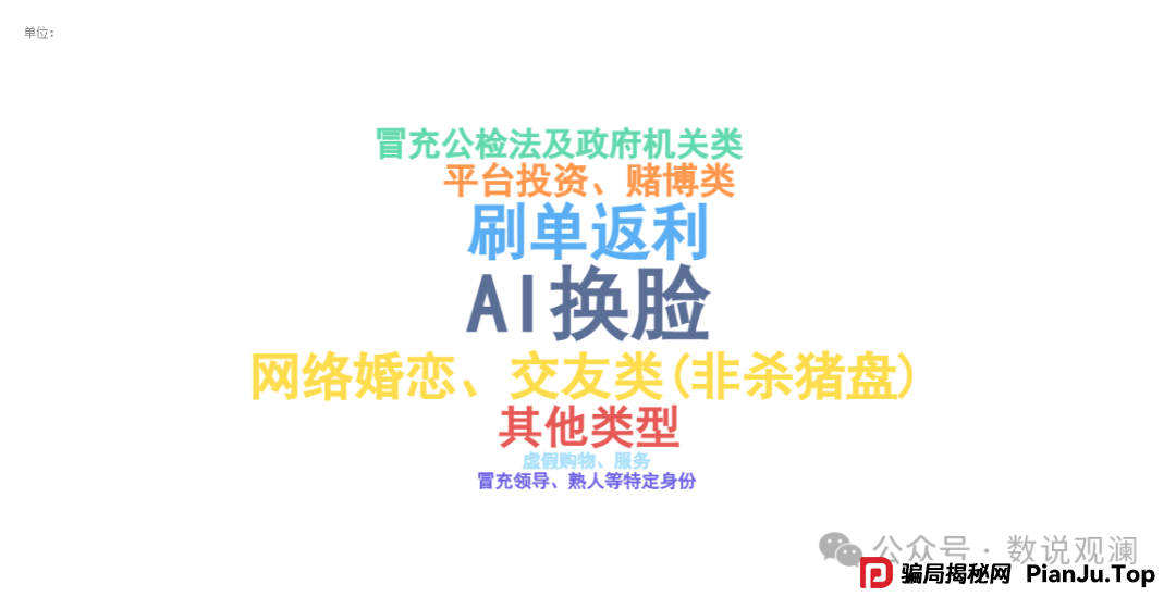 警惕！电信诈骗新套路升级，这些陷阱你必须识破！