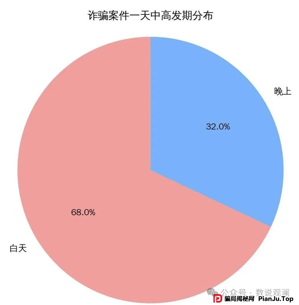 警惕！电信诈骗新套路升级，这些陷阱你必须识破！